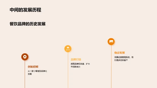餐饮品牌的发展与合作