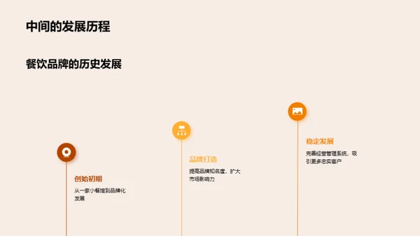 餐饮品牌的发展与合作
