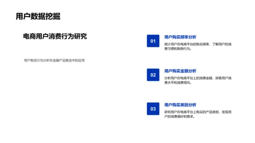 电商金融融合策略PPT模板