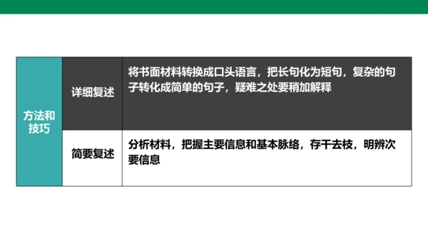 八年级语文上册第五单元 口语交际 复述与转述 课件(共23张PPT)