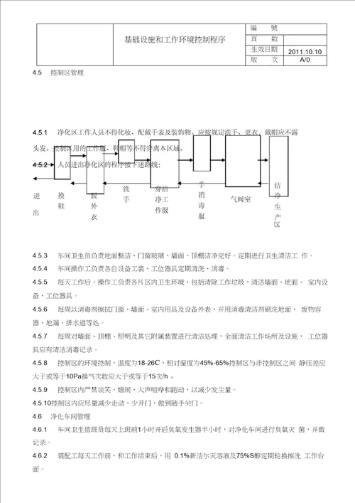 净化车间基础设施和工作环境控制程序