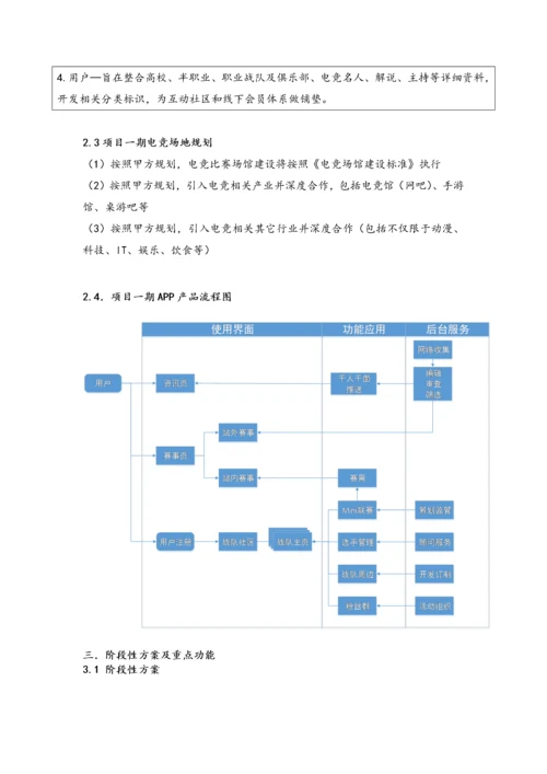 14--04-电竞项目执行方案.docx