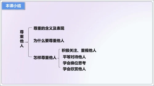 【新课标】4.1尊重他人【2024秋八上道法精彩课堂（课件）(共19张PPT)】