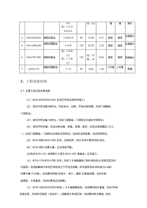 施工月报示范文本