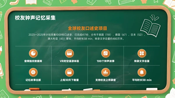 橙色创意风开学季新学年规划校园钟声再响起PPT模板