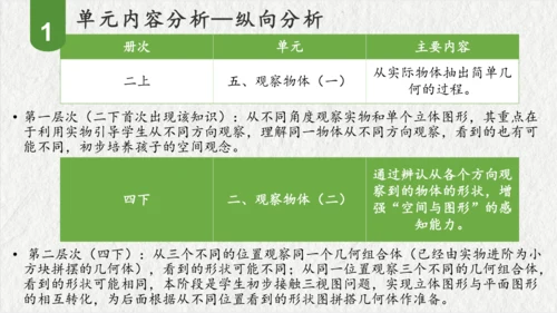 第五单元观察物体（一）（课件(共47张PPT)）二年级数学上册同步备课系列（人教版）