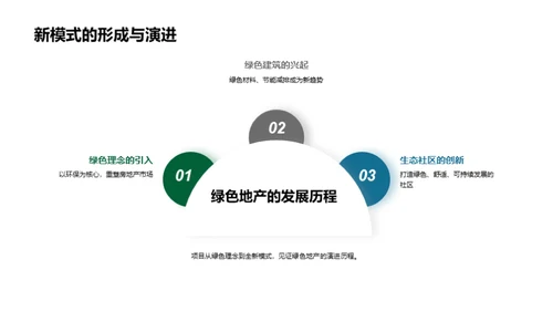 绿色理念引领地产