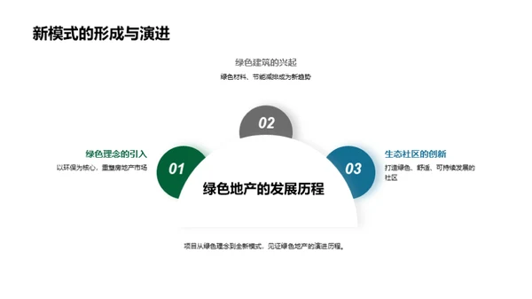 绿色理念引领地产