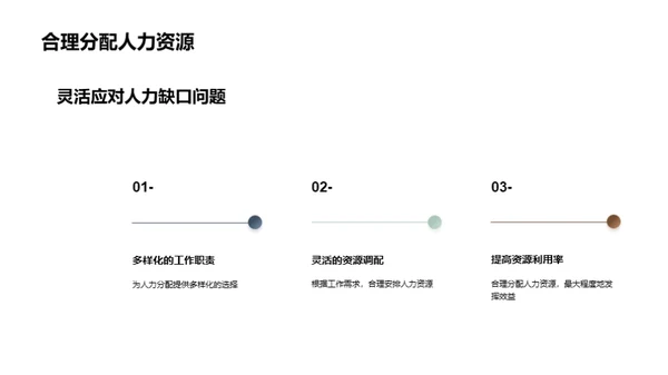 提升铁路维护效能