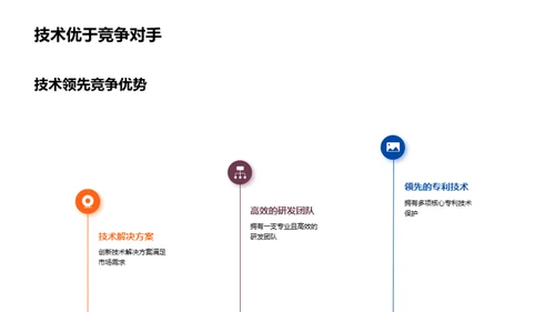 创新颠覆 革新未来