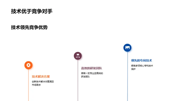 创新颠覆 革新未来