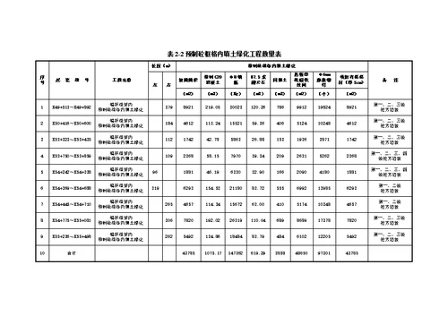 高速公路项目锚杆框架防护施工方案