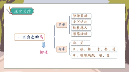 【核心素养】部编版语文二年级下册-7. 一匹出色的马 第2课时（课件）