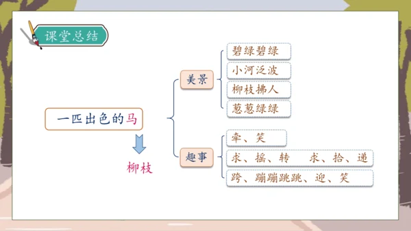 【核心素养】部编版语文二年级下册-7. 一匹出色的马 第2课时（课件）