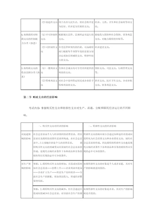 xx2经济师考试之中级财政税收归纳笔记12章