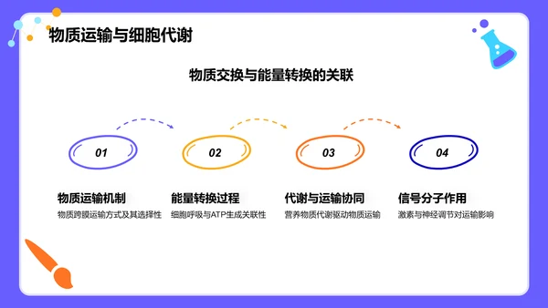 紫色插画风高中生物课程教学课件PPT模板