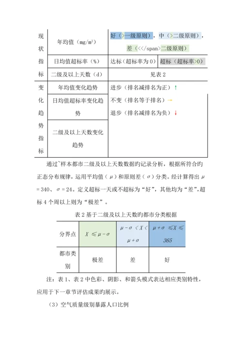 中国城市空气质量管理绩效评估.docx