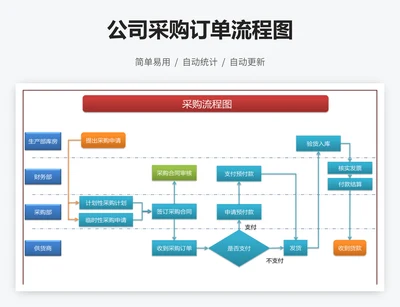 公司采购订单流程图