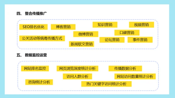 市场营销销售技巧培训通用PPT课件