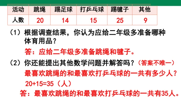 人教版二下总复习总复习练习二十二 课件