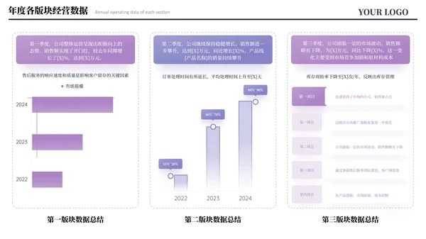紫色简约风数据图表PPT版式合集