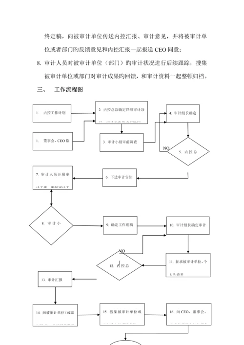 内控部门岗位职责工作流程.docx