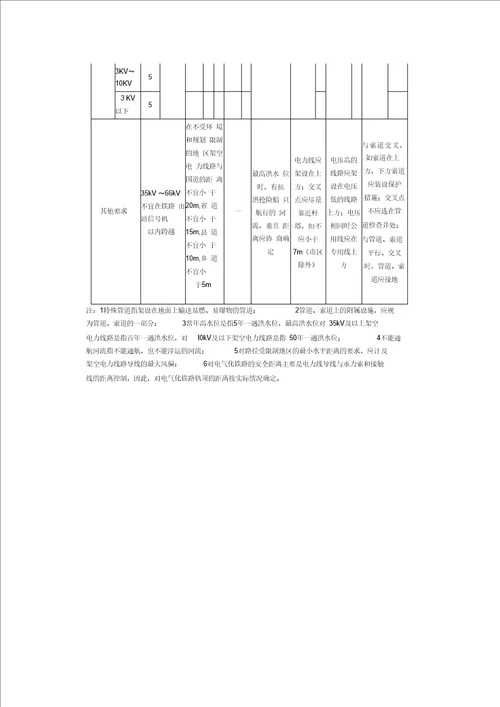 kV及以下架空电力线路设计规范