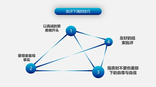 有效沟通技巧企业管理入职培训PPT模板