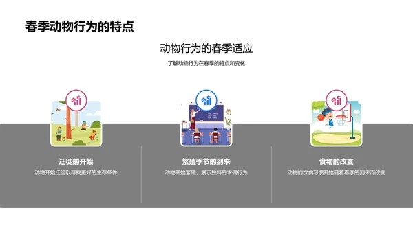 立春生物学解析