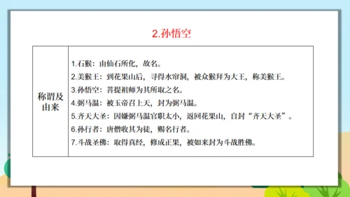 《西游记》精读和跳读通用PPT模板