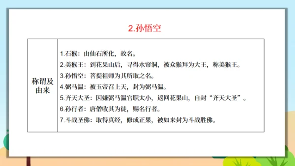 《西游记》精读和跳读通用PPT模板