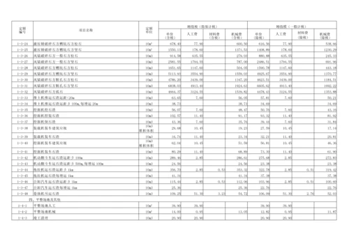 山东省新消耗量定额.docx