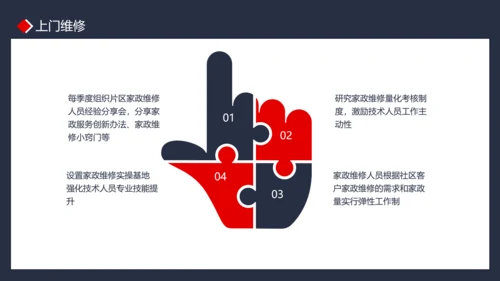 物业管理品质提升PPT模板