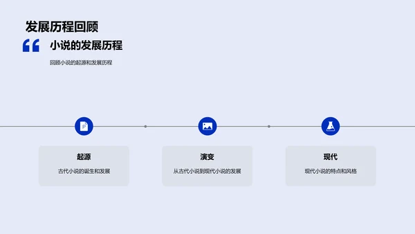 现代小说解析教学PPT模板