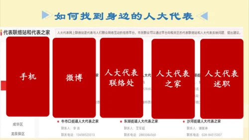 5.1根本政治制度  课件(共18张PPT+内嵌视频)