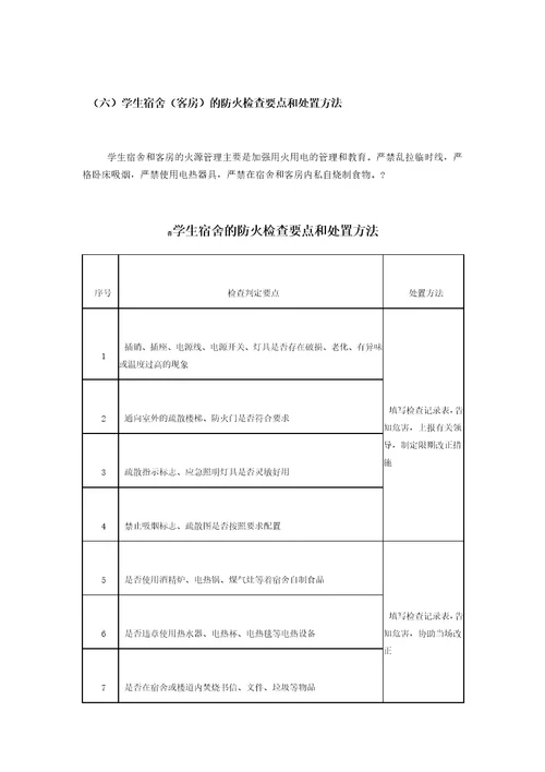 消防安全检查的内容及检查方法