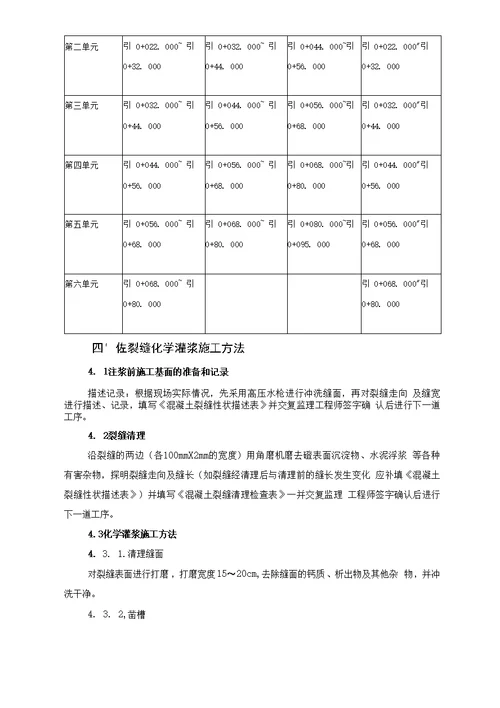 水电站进水口引水隧洞砼裂缝处理化学灌浆施工技术措施