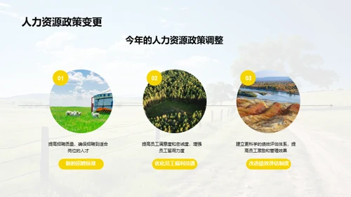 牧场人力资源综述