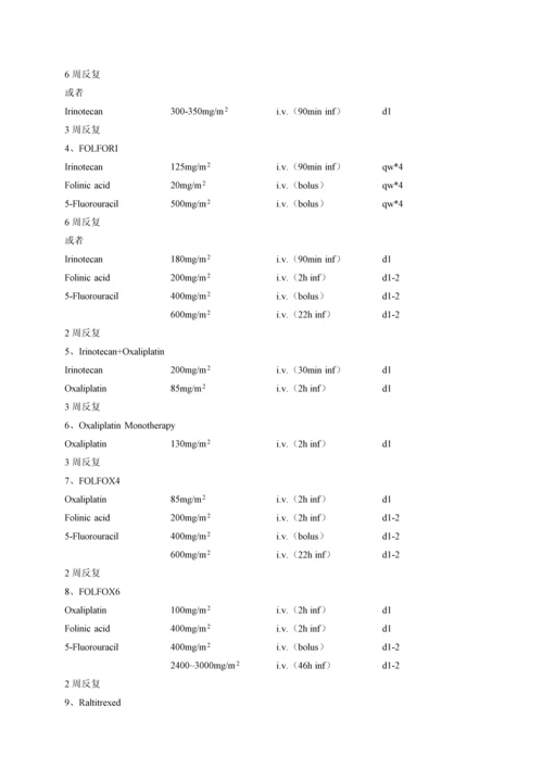 常见肿瘤化疗专题方案.docx