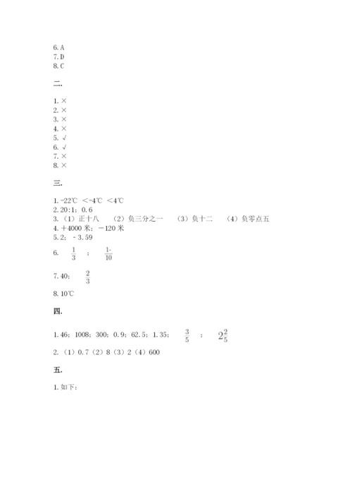山西省【小升初】2023年小升初数学试卷及答案（网校专用）.docx