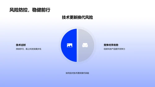 科技保险战略规划汇报PPT模板