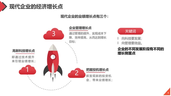工作方法与管理能力培训通用PPT课件模板