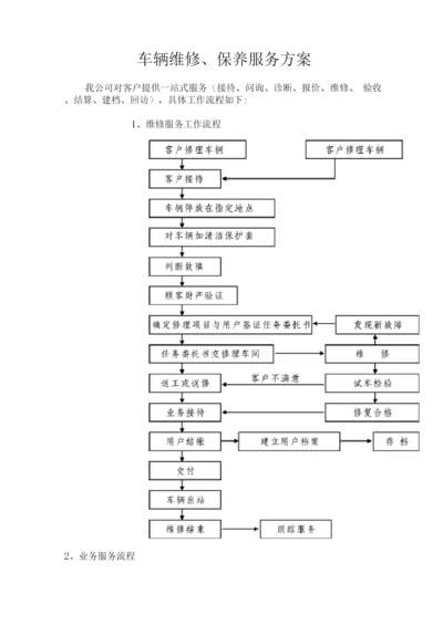 车辆维修、保养服务方案.docx