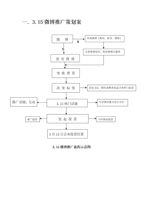 315微博和论坛推广策划案