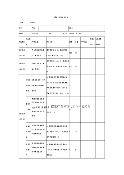 招生人员绩效考核表