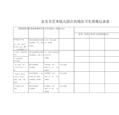 公共区域卫生消毒记录表格