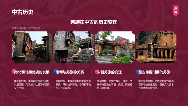 红色复古风羌族介绍PPT模板
