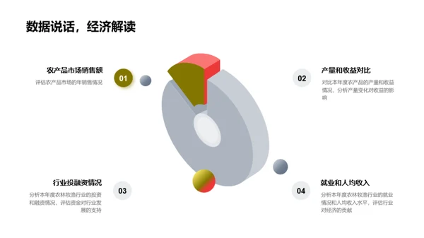 年度农业成就盘点