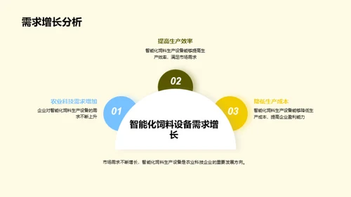 智慧农业：饲料新革命