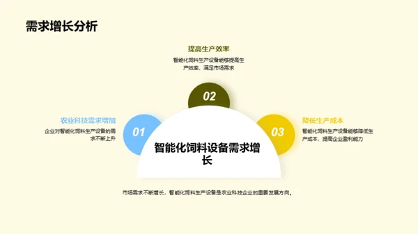 智慧农业：饲料新革命